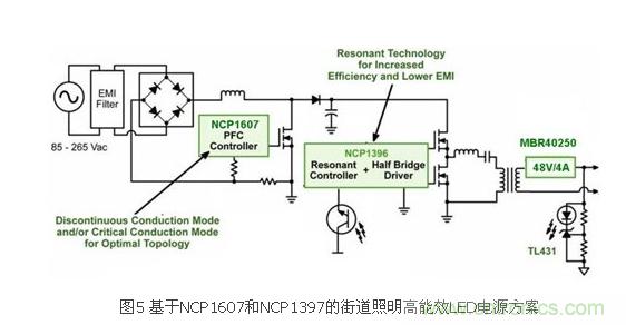 選你所需：三種LED區(qū)域照明電源的驅動設計方案