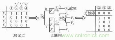 技術(shù)前線報道：提高遙測信號處理器測試性的方案