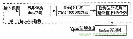 國家重點科研項目：無線分布式采集系統(tǒng)的設(shè)計實現(xiàn)