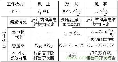 精講：從實(shí)踐和理論兩方面闡述三極管原理