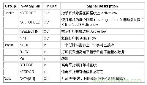 接口知識(shí)匯總：話說(shuō)接口是如何聯(lián)絡(luò)主機(jī)和外設(shè)的？