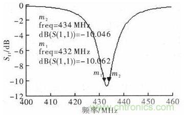 超小型、超高頻段的RFID標(biāo)簽PCB天線的設(shè)計(jì)