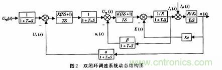 采用可編程模擬器件實現(xiàn)直流伺服電機的調速系統(tǒng)