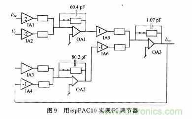 采用可編程模擬器件實現(xiàn)直流伺服電機的調速系統(tǒng)