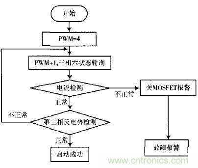 精品解讀：一款四軸飛行器無刷直流電機驅(qū)動控制的設(shè)計