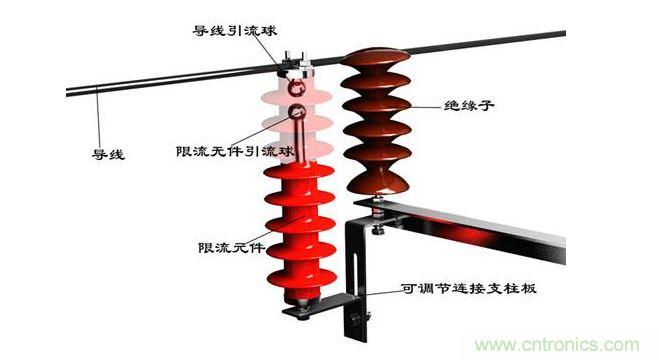 10kv線路雷擊閃絡(luò)保護(hù)器時不接地