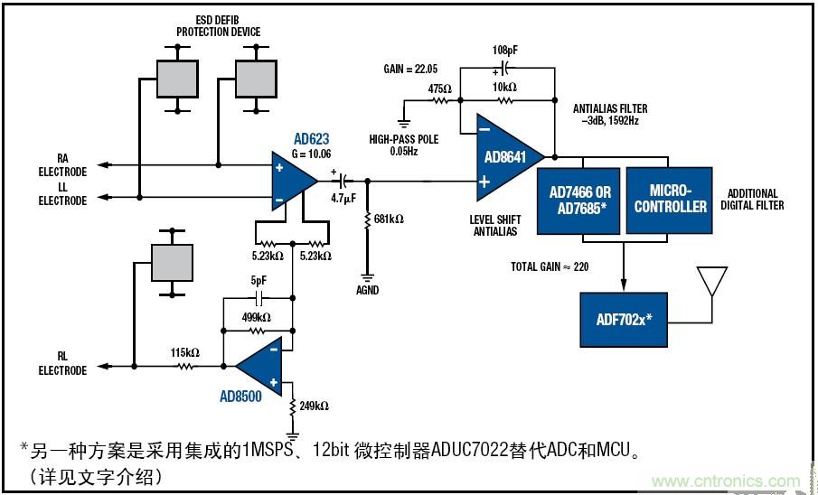 解析：一款可穿戴無線ECG動(dòng)態(tài)心電監(jiān)護(hù)儀的設(shè)計(jì)