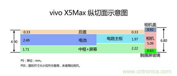 有圖有真相！暴拆VIVO X5 MAX,揭秘“最薄之謎”