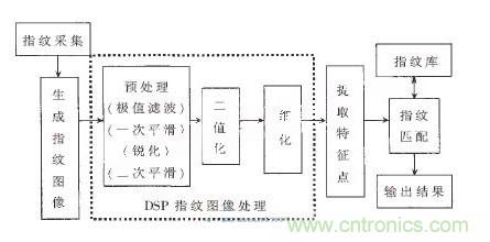 黑客竟能從手指照片復(fù)制指紋，指紋識(shí)別還安全嗎？