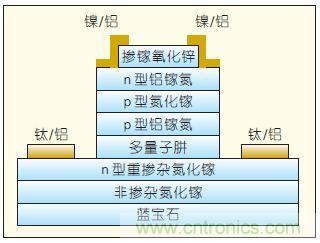 提升可見光通信系統(tǒng)性能，發(fā)展LED器件才是“硬道理”