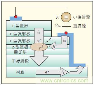 提升可見光通信系統(tǒng)性能，發(fā)展LED器件才是“硬道理”