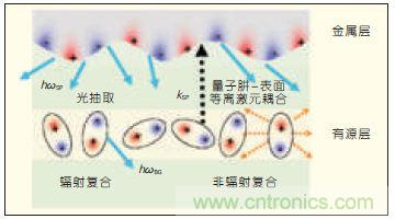 提升可見光通信系統(tǒng)性能，發(fā)展LED器件才是“硬道理”