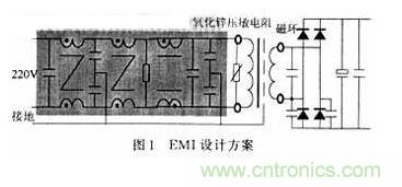 EMI設(shè)計(jì)方案