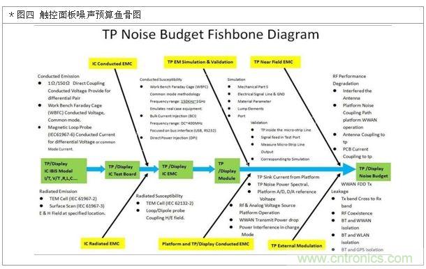 降低無線通訊噪聲干擾？攻城獅能否突圍在此一舉