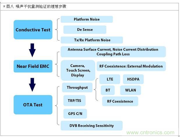 降低無線通訊噪聲干擾？攻城獅能否突圍在此一舉