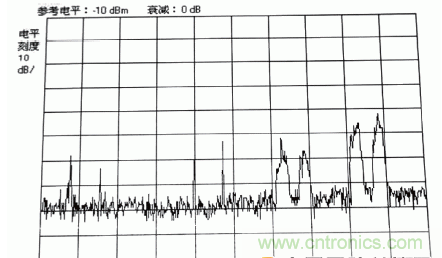 國(guó)防最前沿：電磁環(huán)境自動(dòng)測(cè)試，衛(wèi)星地球站接招吧！