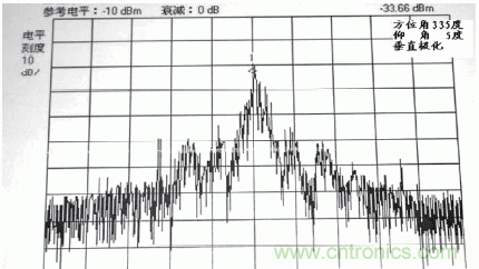 國(guó)防最前沿：電磁環(huán)境自動(dòng)測(cè)試，衛(wèi)星地球站接招吧！