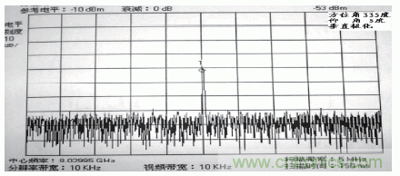 國(guó)防最前沿：電磁環(huán)境自動(dòng)測(cè)試，衛(wèi)星地球站接招吧！