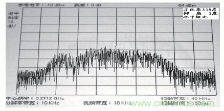 國(guó)防最前沿：電磁環(huán)境自動(dòng)測(cè)試，衛(wèi)星地球站接招吧！