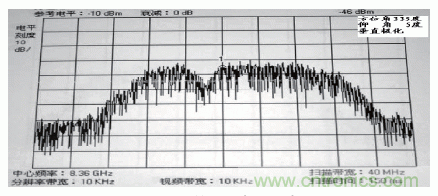 國(guó)防最前沿：電磁環(huán)境自動(dòng)測(cè)試，衛(wèi)星地球站接招吧！