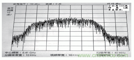 國(guó)防最前沿：電磁環(huán)境自動(dòng)測(cè)試，衛(wèi)星地球站接招吧！