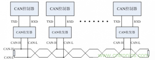 分分鐘解決戰(zhàn)斗！完爆CAN總線的問題節(jié)點(diǎn)！