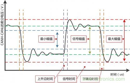 分分鐘解決戰(zhàn)斗！完爆CAN總線的問題節(jié)點(diǎn)！