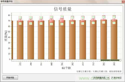 分分鐘解決戰(zhàn)斗！完爆CAN總線的問題節(jié)點(diǎn)！