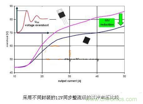 封裝電感的局限