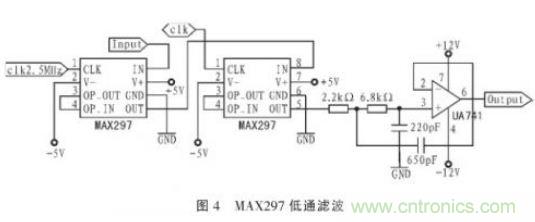 抗干擾雜訊“神器”：程控濾波器的設(shè)計