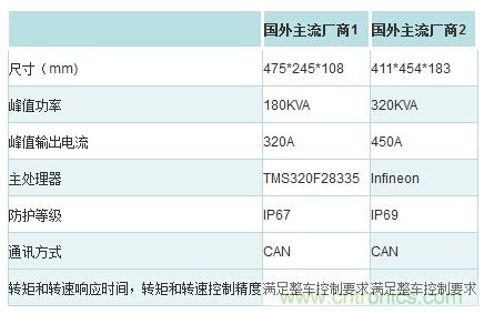 汽車(chē)電子一覽：詳解新能源汽車(chē)的技術(shù)分類(lèi)