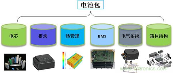 汽車(chē)電子一覽：詳解新能源汽車(chē)的技術(shù)分類(lèi)