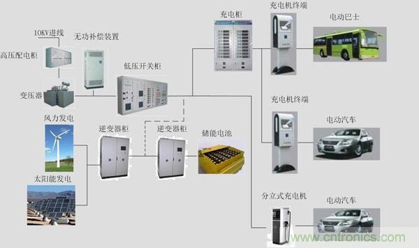 汽車(chē)電子一覽：詳解新能源汽車(chē)的技術(shù)分類(lèi)