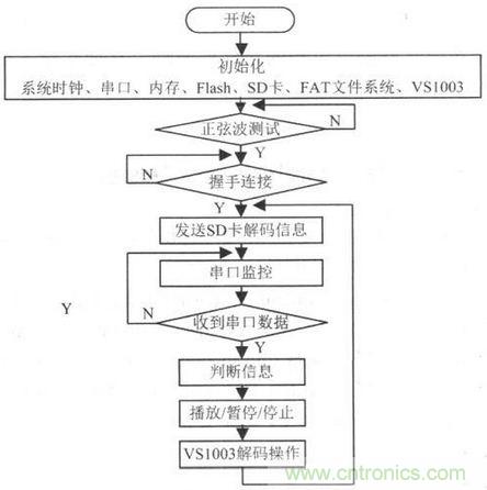 電路設(shè)計(jì)攻略：帶觸摸屏的無(wú)線(xiàn)解說(shuō)器設(shè)計(jì)