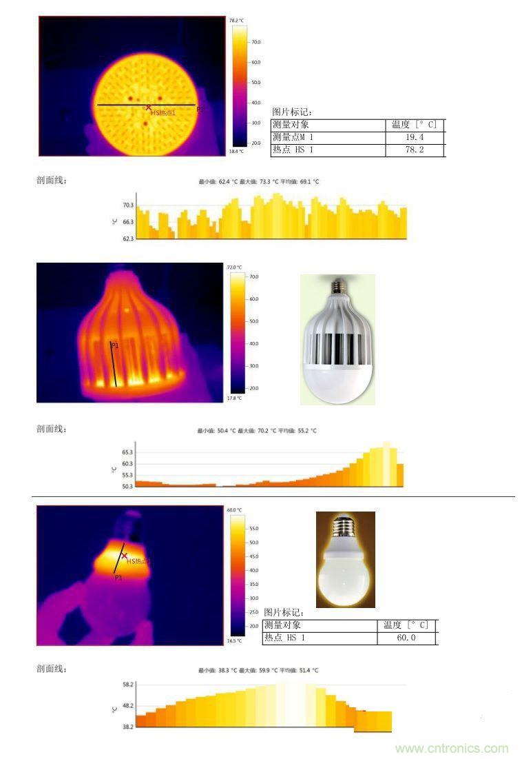 LED燈具的功率