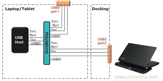 USB 3.0大刀闊斧，說說USB 3.0接口應(yīng)用設(shè)計的癥結(jié)