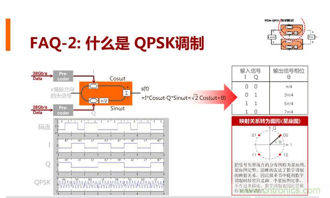 一張圖讓你遍知100G傳輸技術(shù)！