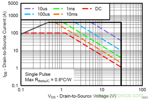 熱插拔控制器和功率MOSFET，哪個簡單？