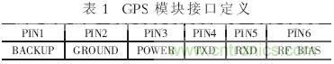 GPS公交自動報站系統(tǒng)的設(shè)計與研究