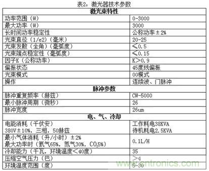 基礎(chǔ)知識應(yīng)有盡有，激光切割你還有不懂的？