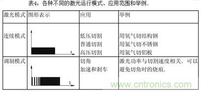 基礎(chǔ)知識應(yīng)有盡有，激光切割你還有不懂的？