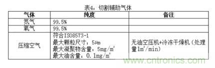 基礎(chǔ)知識應(yīng)有盡有，激光切割你還有不懂的？