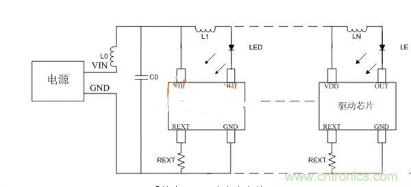 避免LED顯示屏不振蕩，關(guān)鍵在高穩(wěn)定驅(qū)動(dòng)芯片