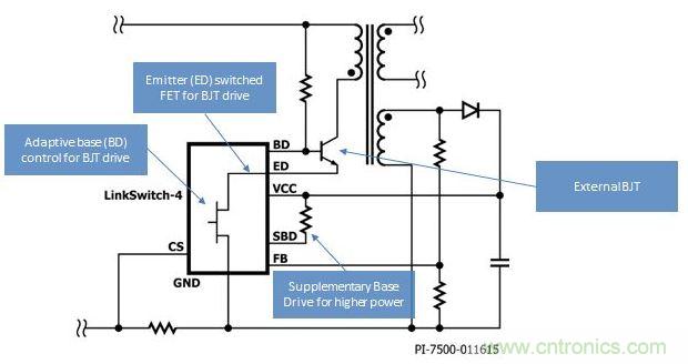 LinkSwitch-4開關(guān)IC采用高級自適應(yīng)基極-發(fā)射極開關(guān)驅(qū)動技術(shù)，得以提高效率