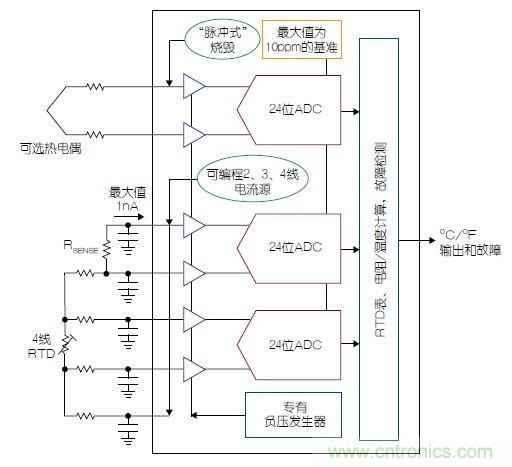 溫度傳感器“不擔(dān)心”，精確的溫度不再是難題