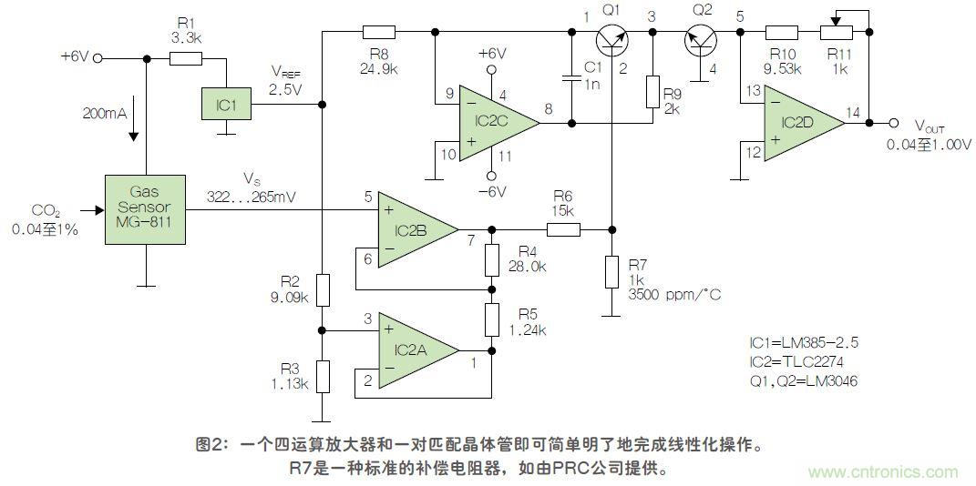 反對數(shù)轉(zhuǎn)換器如何線性化二氧化碳傳感器？