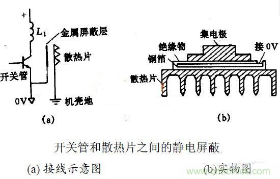 MOS管散熱片接地與EMC之間有何關(guān)聯(lián)？