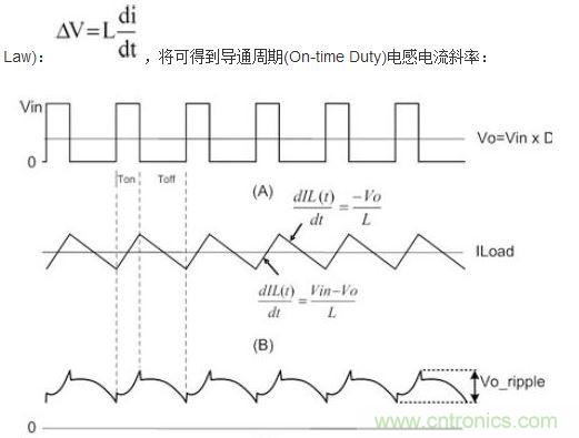 (A)LX的波形；(B)電感電流的波形；(C)輸出紋波波形