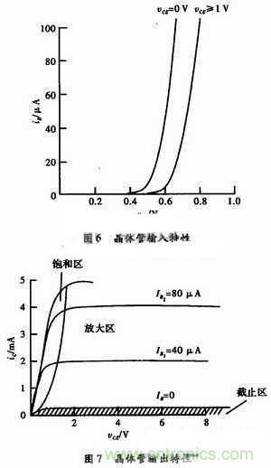 事半功倍！有了三極管等效模型，輕松搞定參數(shù)分析