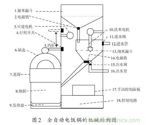 全自動電飯鍋都能遠程智能控制，還有什么不可能